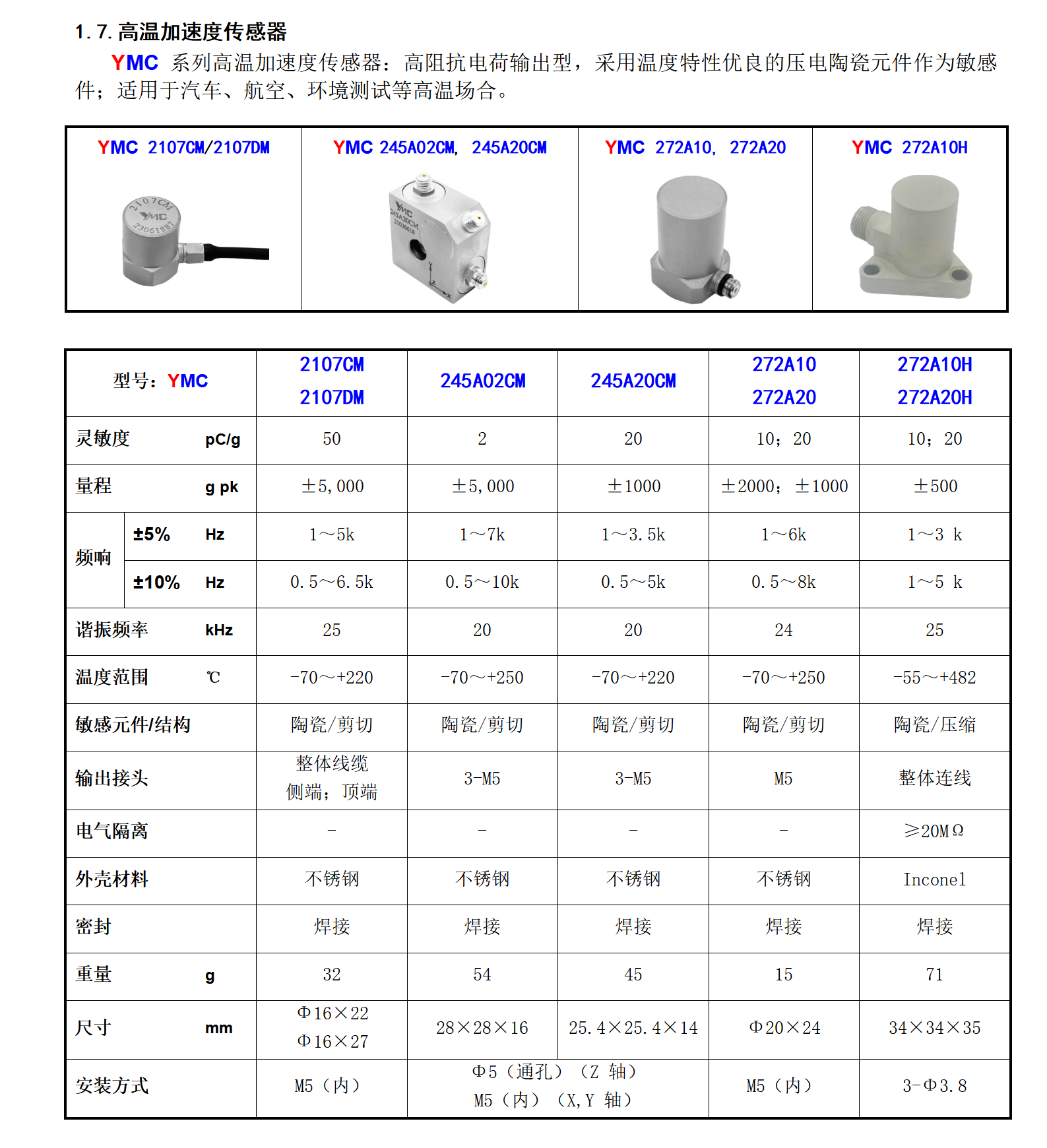 圖片關鍵詞